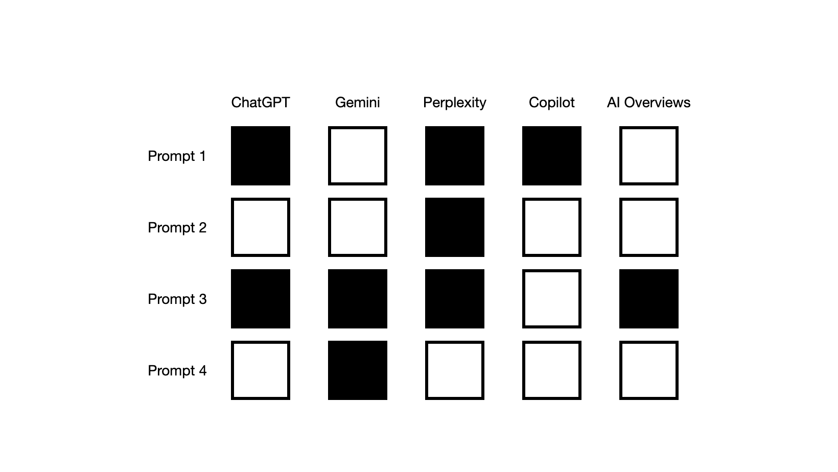 How to Do an AI Visibility Audit