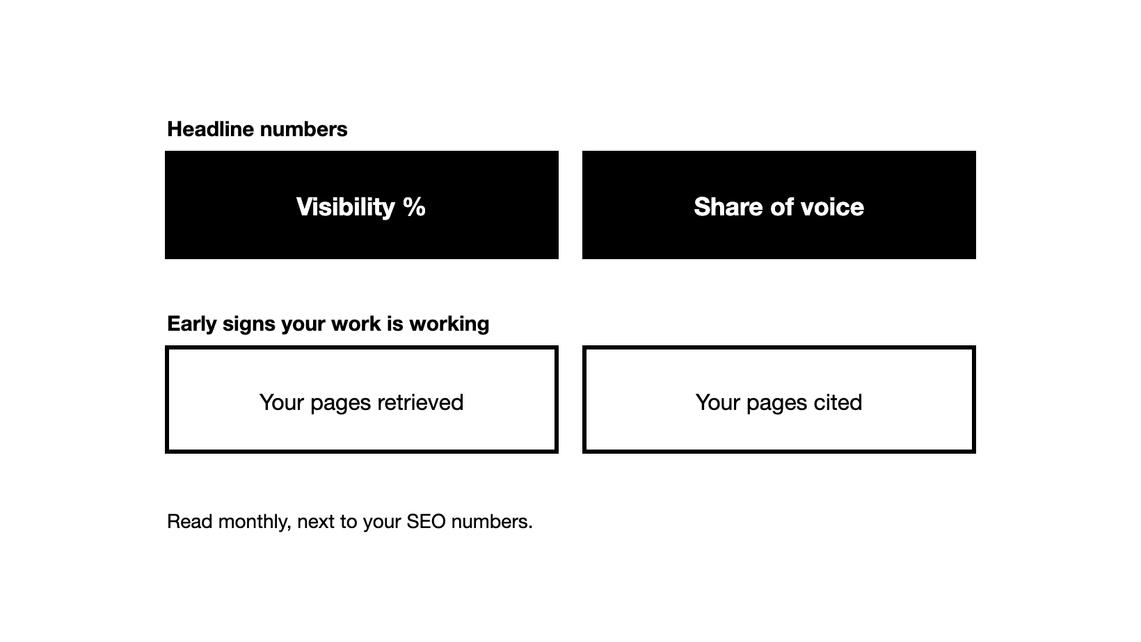 AI Visibility Metrics: Which Ones to Track and Why