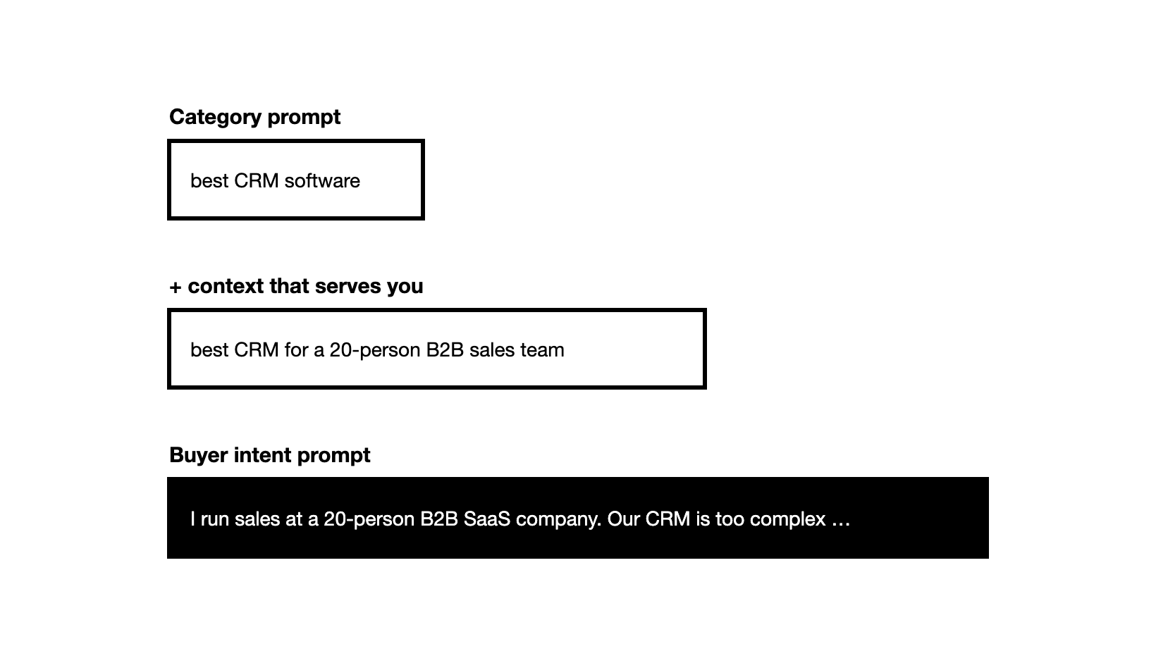 How to Choose Which Prompts to Track for AI Visibility