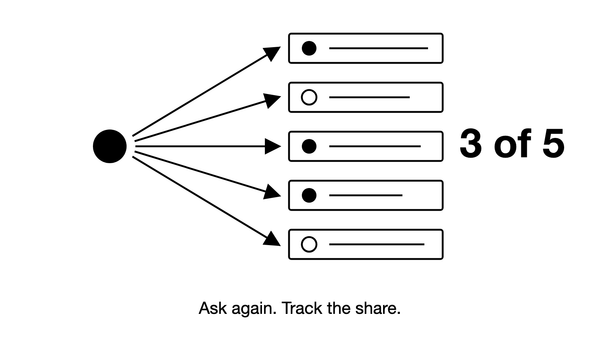 AI Visibility Tracking: How to Track Your Brand in AI Search