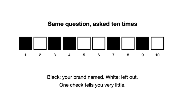 Does ChatGPT Give Everyone the Same Answer?